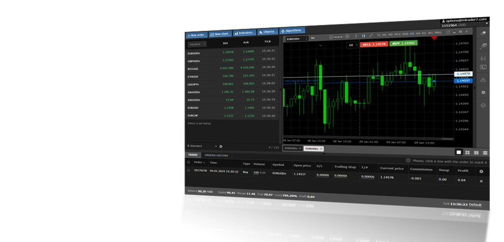 торговля на бирже форекс